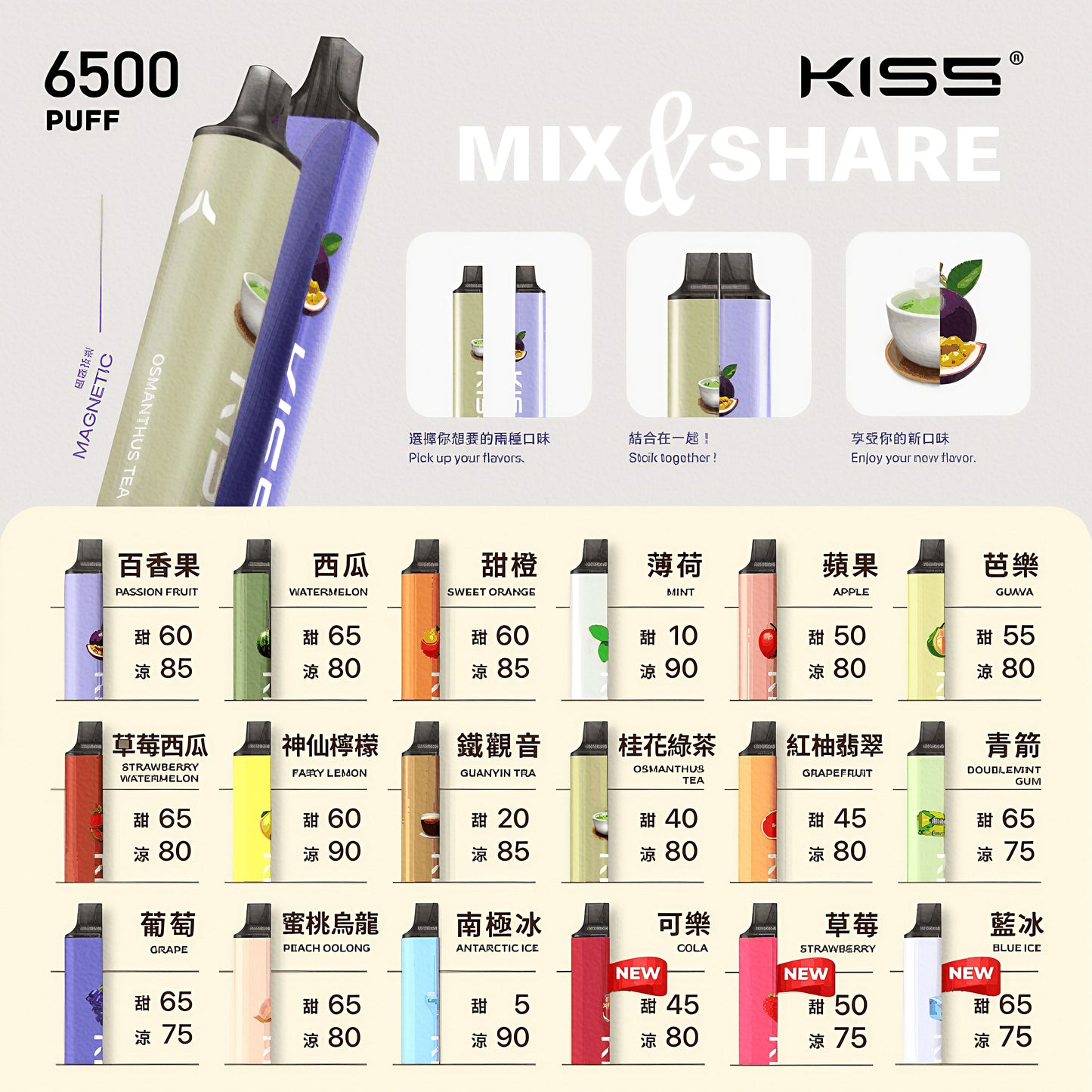 【KISS拋棄式磁吸款】MIX&SHARE kiss6500口拋棄式｜一次性大容量拋棄式電子菸｜VAKA糖果雲煙館