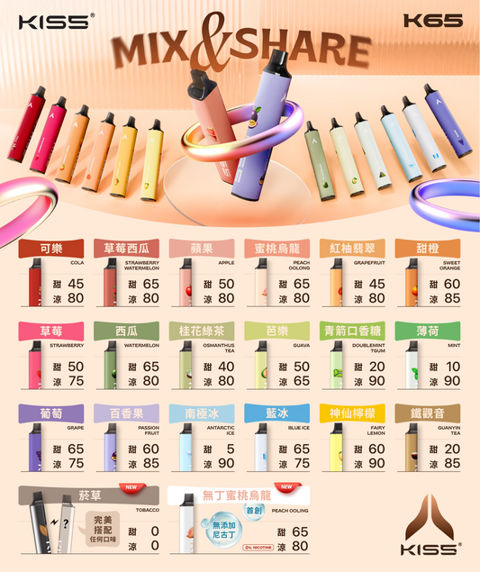 【KISS拋棄式磁吸款】MIX&SHARE kiss6500口拋棄式｜一次性大容量拋棄式電子菸｜VAKA糖果雲煙館